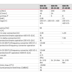 MFZ SDO 35-20-24 FU/E Operator pentru porti culisante grele 3500 kg - Imagine 4